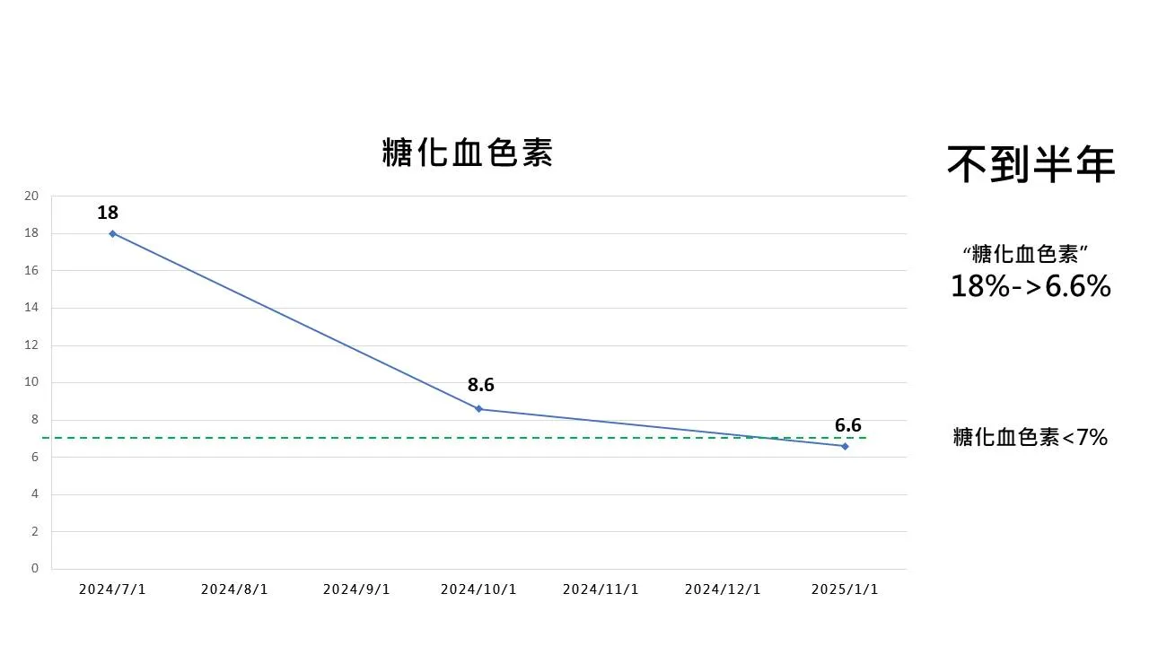 [病友日常]-先生緣，主人福