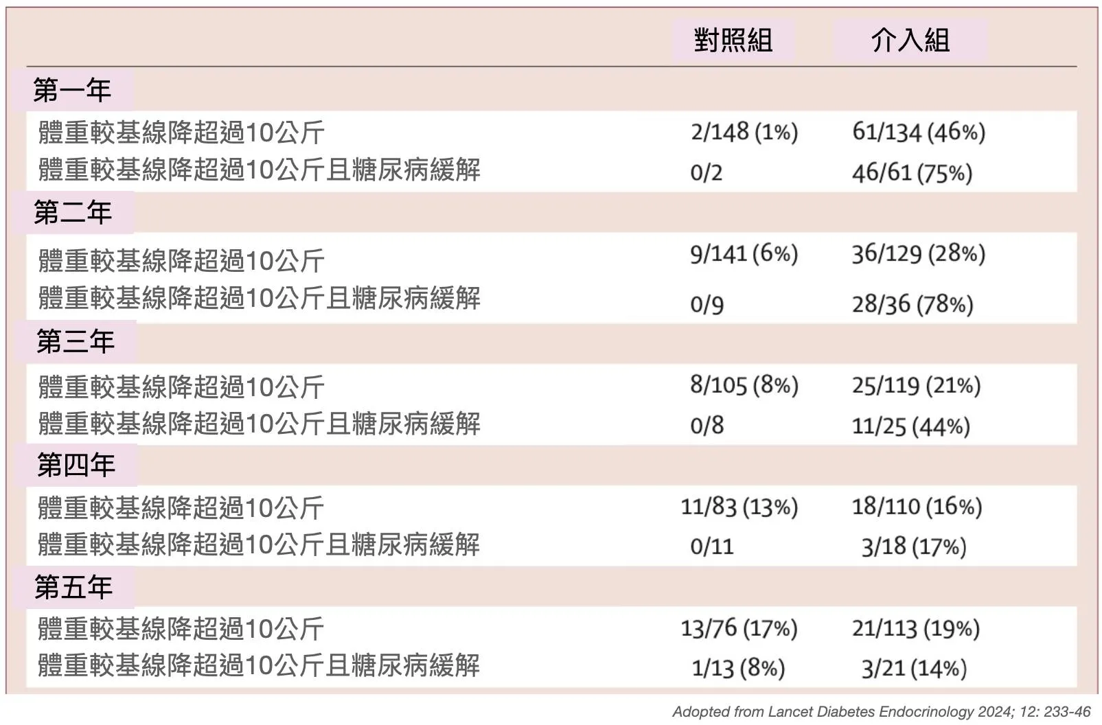 醫生說我有糖尿病，要開始服藥。我很擔心要吃藥一輩子，該怎麼辦？