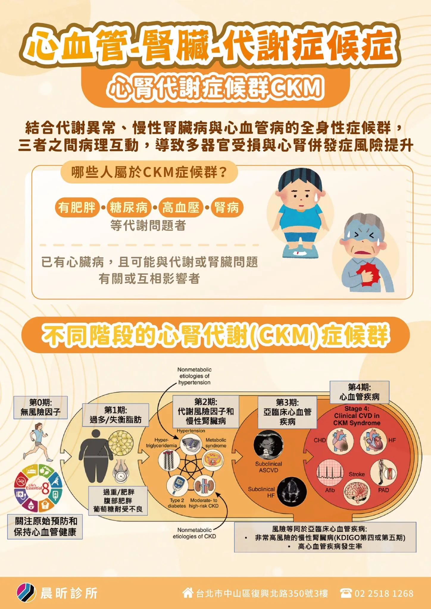 心腎代謝症候群