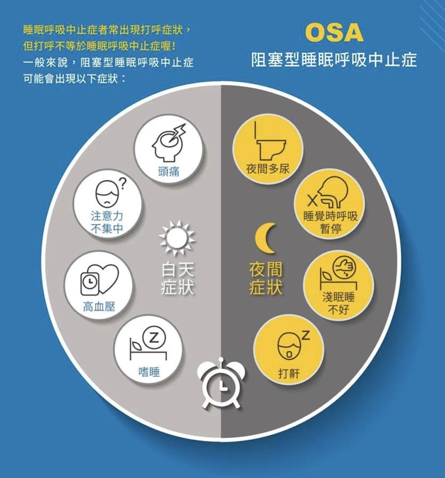 睡眠中的隱藏危機⚠️