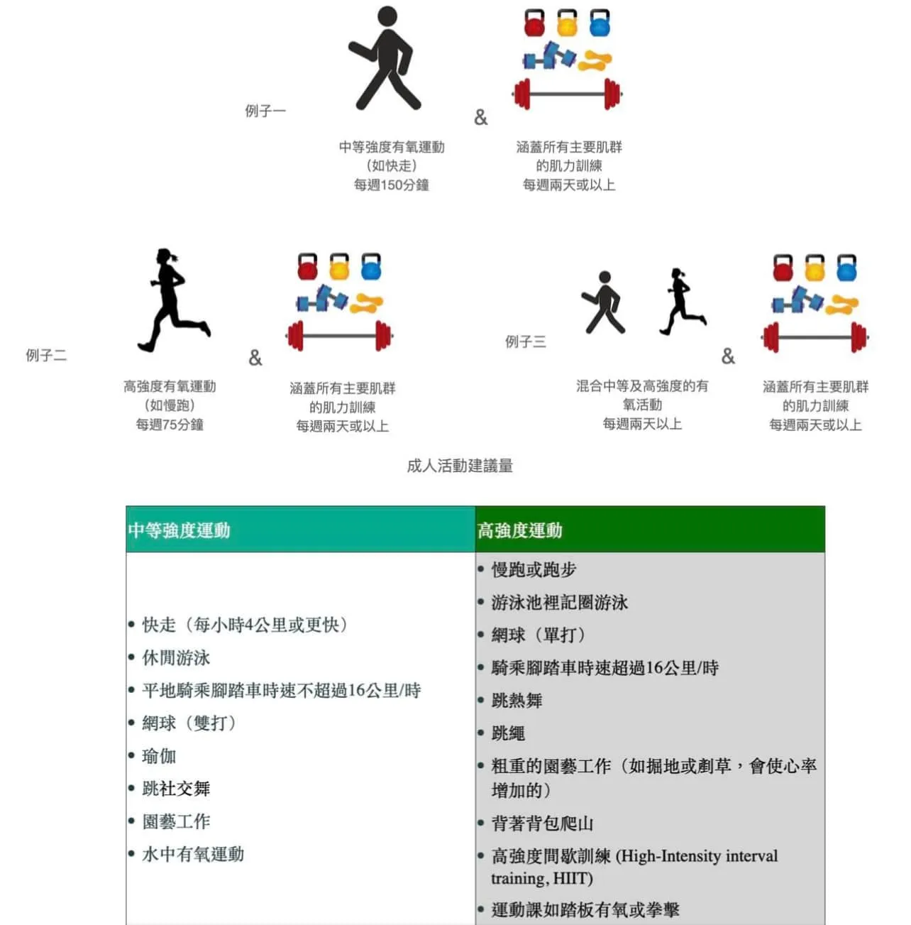 我有肥胖的問題，每次看診醫生都叫我要運動，但我沒有運動的習慣，該如何開始？